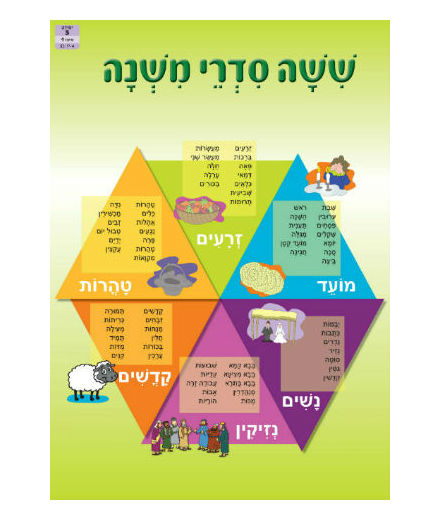 Tannaim And Amoraim Chart